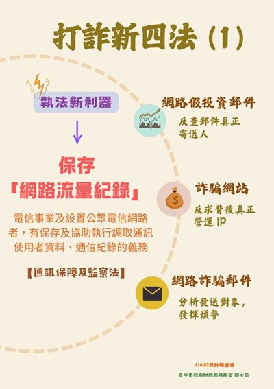 打詐新四法(1)