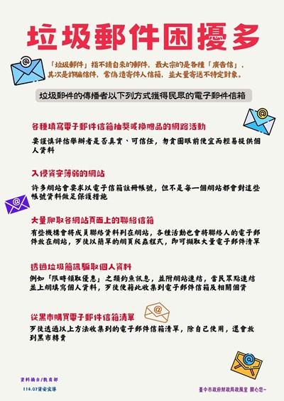 垃圾郵件困擾多