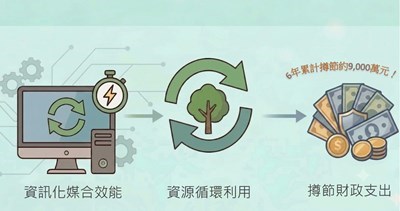 財政局-亮點新聞圖片檔