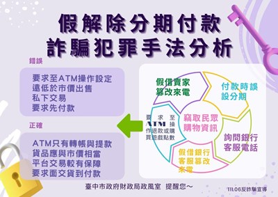 假解除分期付款詐騙犯罪手法分析