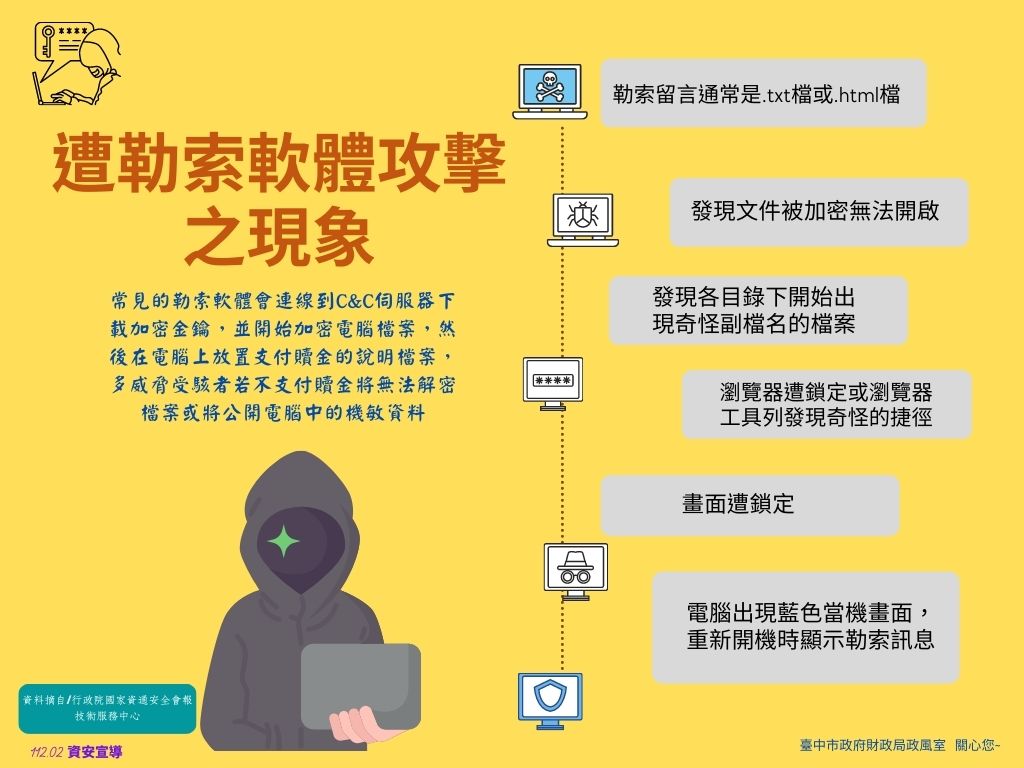 臺中市政府財政局-資訊安全宣導-遭勒索軟體攻擊之現象